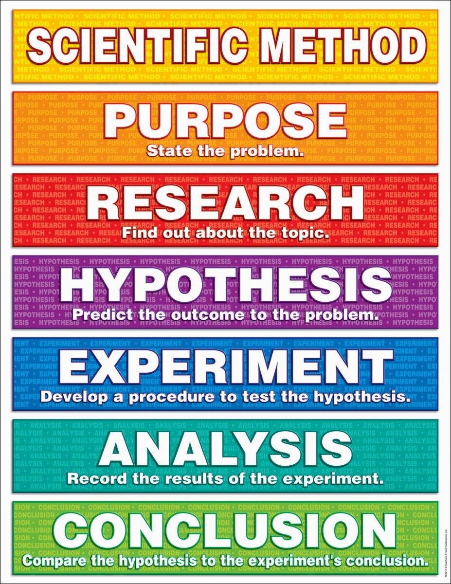 \"scientific-method\"